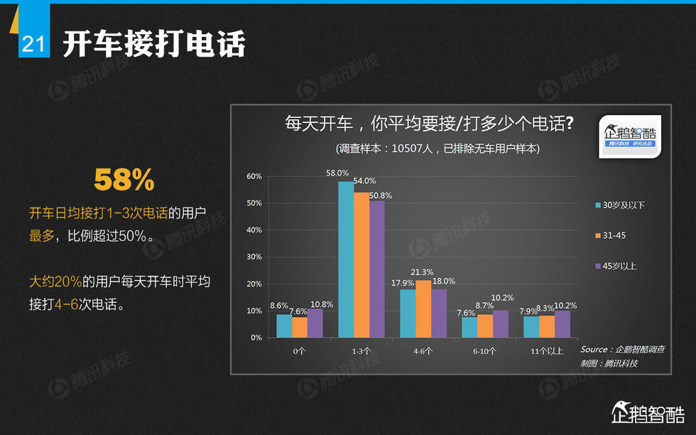 企鹅智酷：2015年中国汽车消费趋势报告