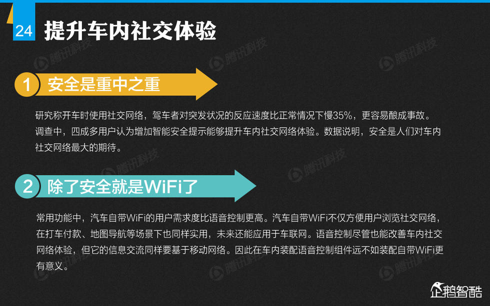 企鹅智酷：2015年中国汽车消费趋势报告