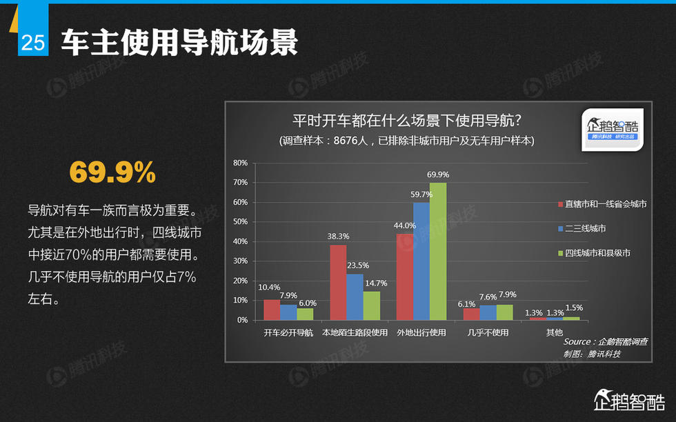 企鹅智酷：2015年中国汽车消费趋势报告