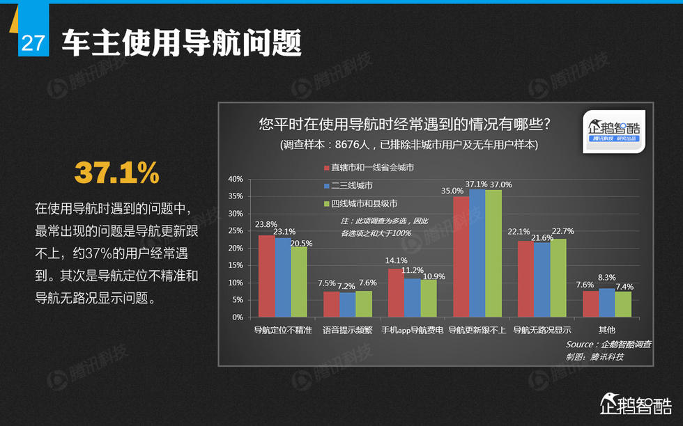 企鹅智酷：2015年中国汽车消费趋势报告