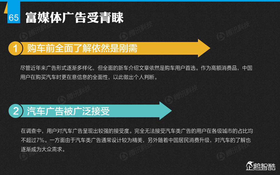 企鹅智酷：2015年中国汽车消费趋势报告