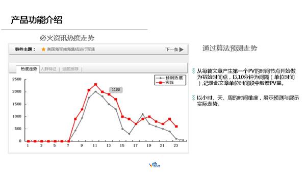 缔元信.网络数据谢俊隽：电商社会化营销之道