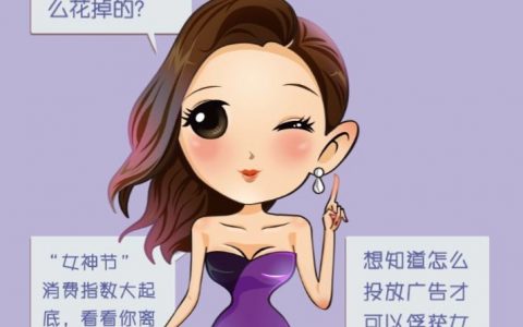 《今天我是CEO》第二季："女神节"购物数据真相大解析