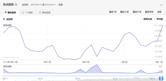 法拉利怒撞兰博基尼，心机婊们频频借势“速度与激情”！