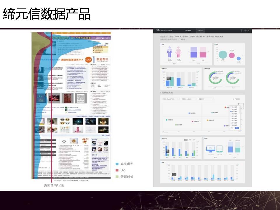 【互联网大会干货】大数据现实困境PPT分享