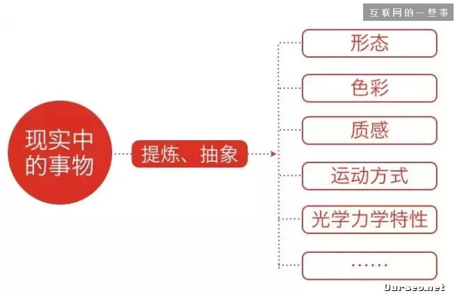 4个方法帮你成为创意高产达人,互联网的一些事