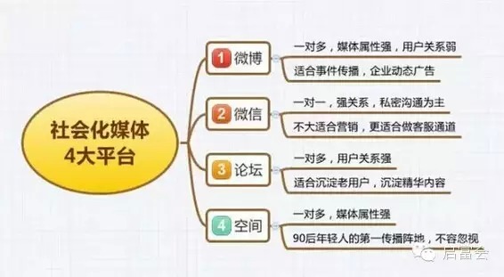 联合创始人揭秘：小米不花一分钱把用户做到10000万的秘密