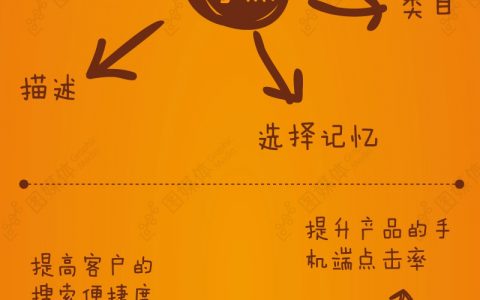 图谱：如何优化手机淘宝标题？