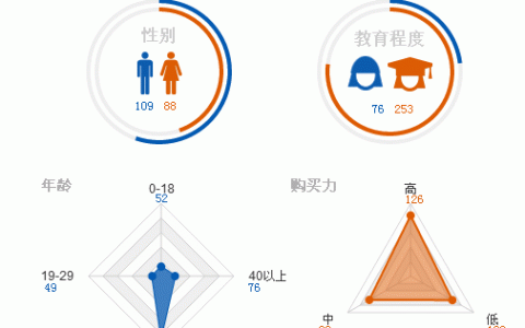 网易体育：挖掘用户真实价值推动“适合”营销