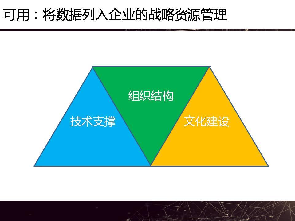 【互联网大会干货】大数据现实困境PPT分享