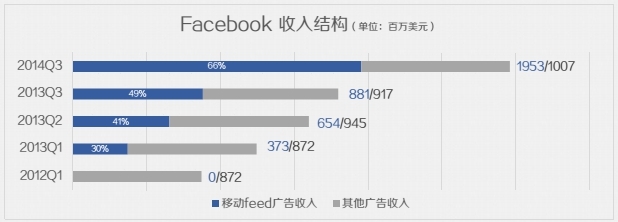 微信公众号新增广告位 支持App下载类推广