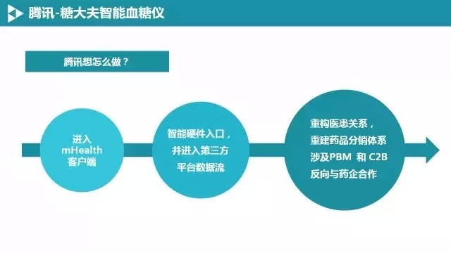 BAT如何布局移动医疗？,互联网的一些事