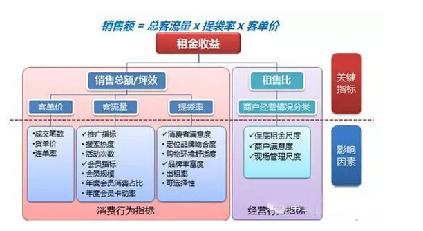 用数据给消费者画像：大悦城的大数据实践