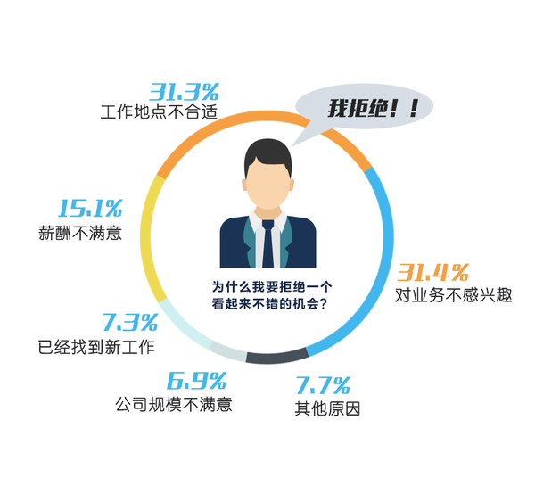如何挑选好的创业公司，有哪些判断标准确定它是否靠谱?,互联网的一些事