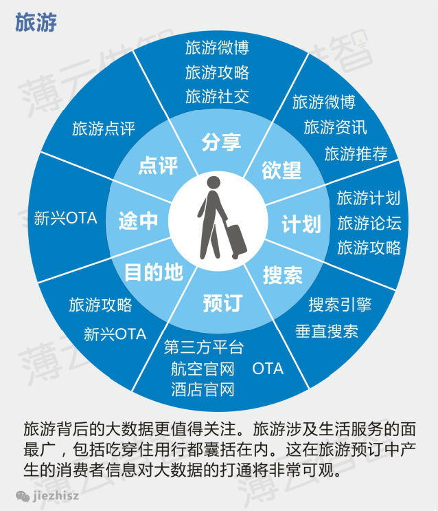 十张图看懂BAT在移动互联网的布局,互联网的一些事