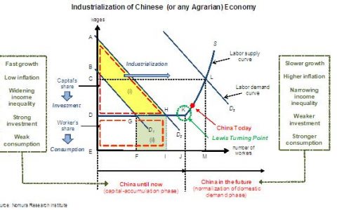 野村证券：未来15年对中国至关重要