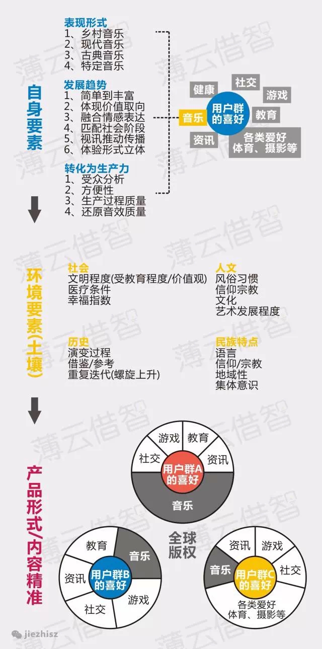 七张图告诉你移动互联网时代的商业模式