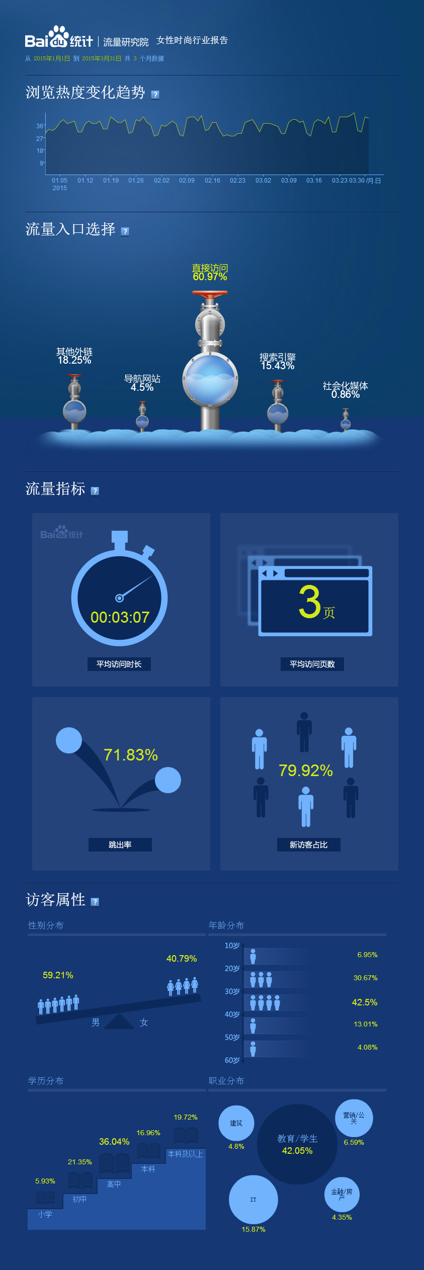 女性时尚行业报告_2015.01-2015.03