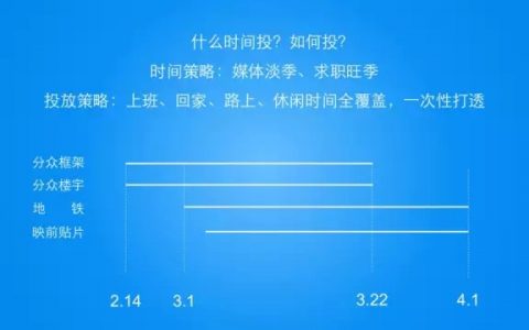 广告无用？No！创业公司该怎么打广告？