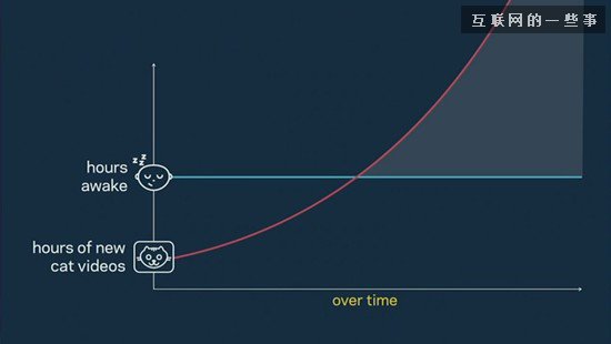 9张照片让你读懂Facebook未来10年的战略,互联网的一些事