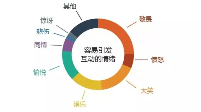 十招教你提高粉丝活跃度【首先你得有粉丝】