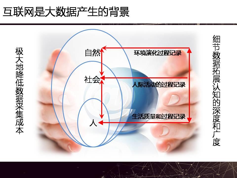 【互联网大会干货】大数据现实困境PPT分享