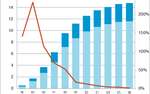 IHS：预计2015年全球无线充电技术市场达17亿美元