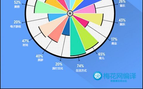图谱：一张图看懂影响者营销