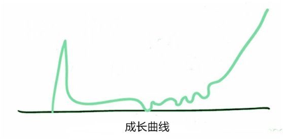 营销技术|【GROWTH HACKING系列之一】GROWTH HACKING到底是什么？