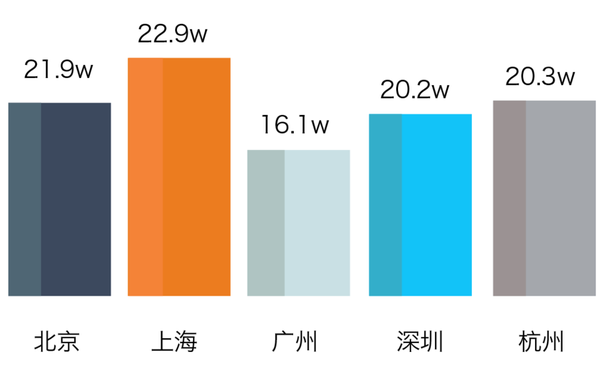 如何挑选好的创业公司，有哪些判断标准确定它是否靠谱?,互联网的一些事