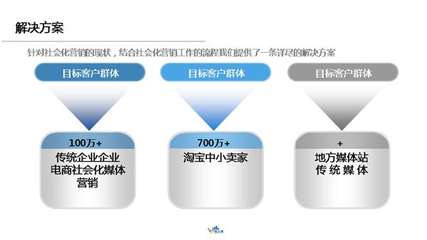 缔元信.网络数据谢俊隽：电商社会化营销之道