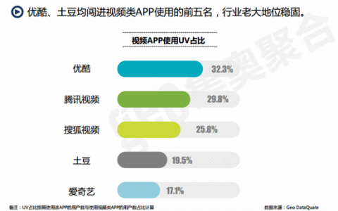 GEO：中国网络视频APP洞察分析