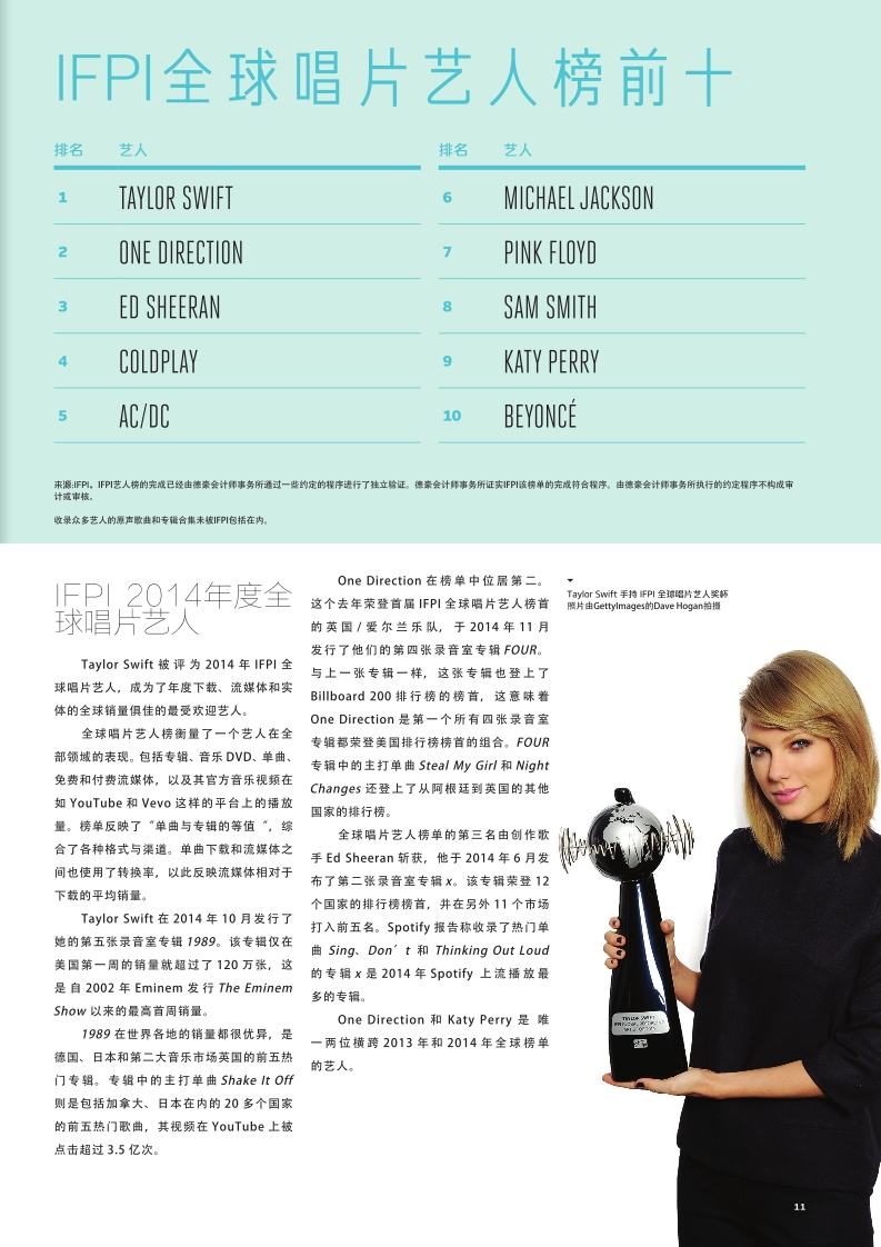 Digital-Music-Report-2015-Chinese_011