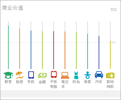 缔元信：TGI评分新浪用户价值