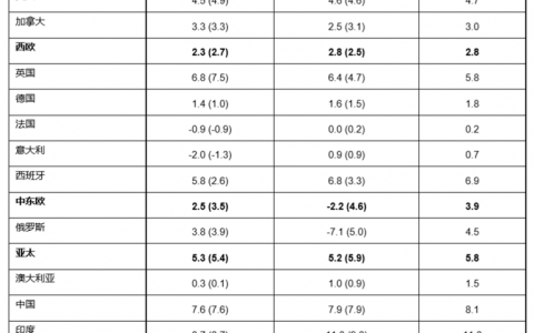 电通安吉斯：2015年全球数字广告支出增加171亿美元 同比增长15.7%