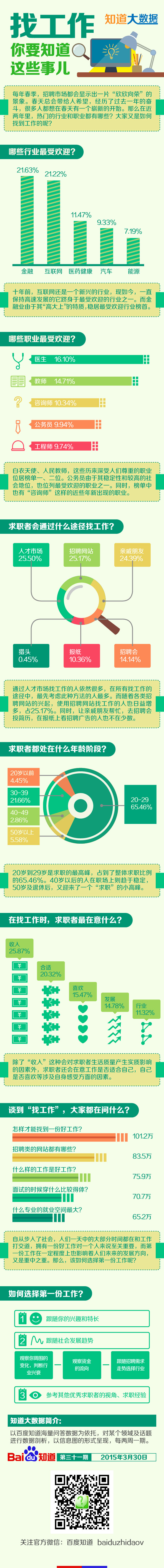 运营者找工作要知道这些数据