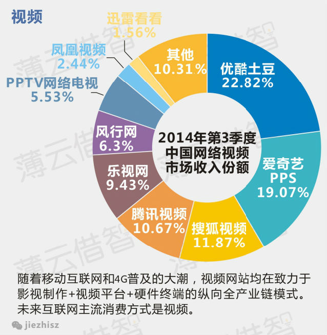 十张图看懂BAT在移动互联网的布局,互联网的一些事