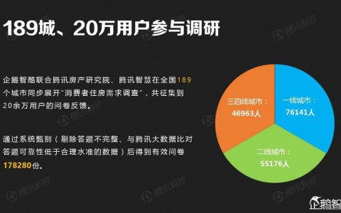 企鹅智酷：2015年中国网民房地产消费潜力报告