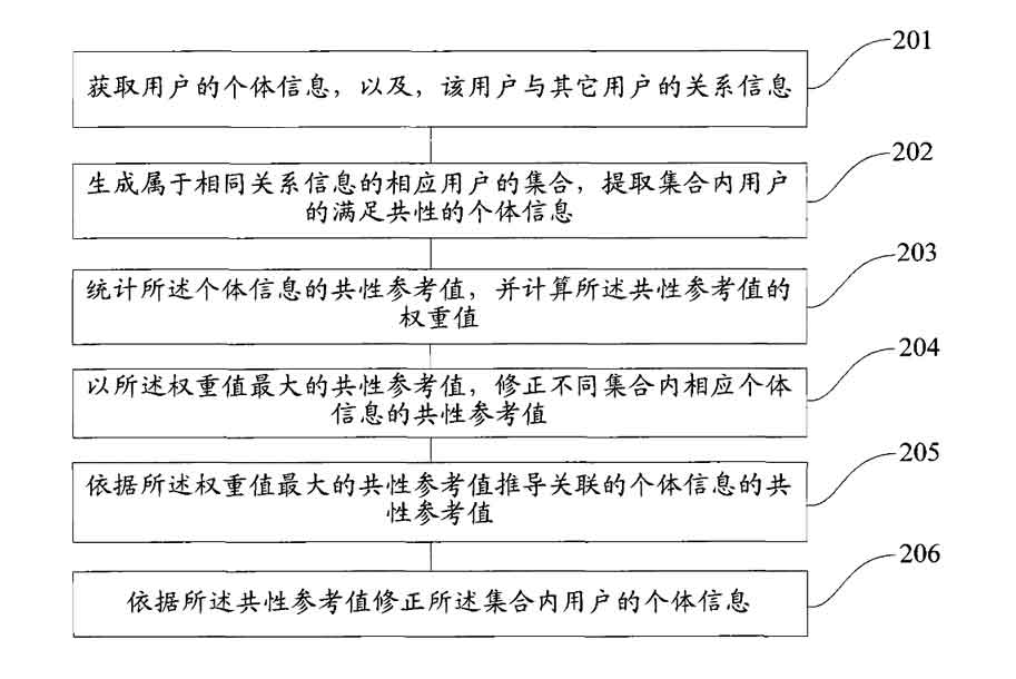 分辨你是土豪，还是鲁蛇？解密微信朋友圈广告的推播法则！