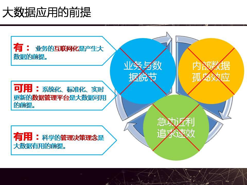 【互联网大会干货】大数据现实困境PPT分享