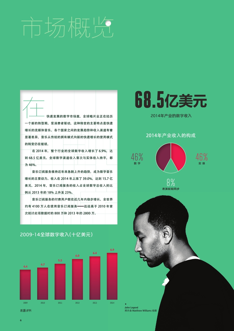 Digital-Music-Report-2015-Chinese_006