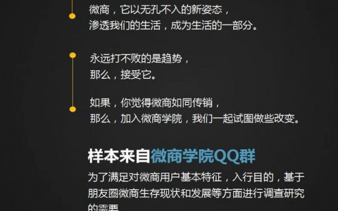 2015年中国微商生存现状调查分析报告