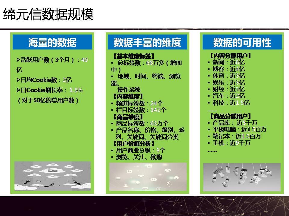 【互联网大会干货】大数据现实困境PPT分享