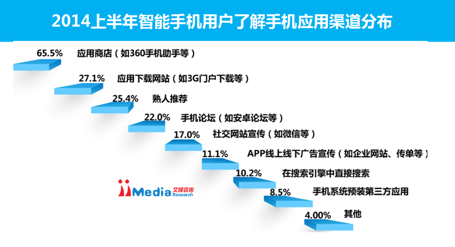199IT重磅推荐：2014年中国互联网数据大盘点（下）