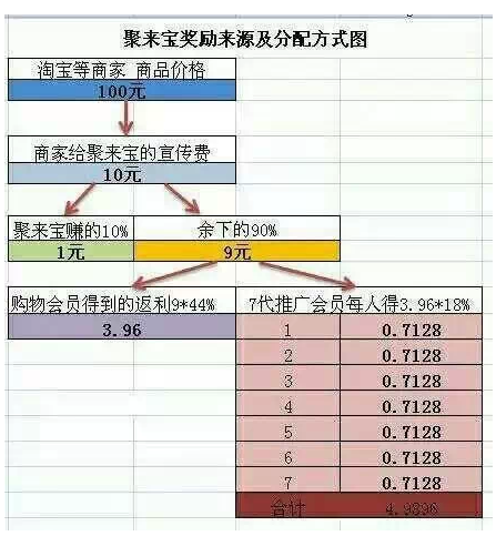 爆料汇：上返利网坐收红利还是跌入陷阱？