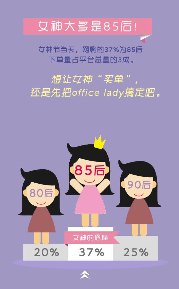 《今天我是CEO》第二季："女神节"购物数据真相大解析