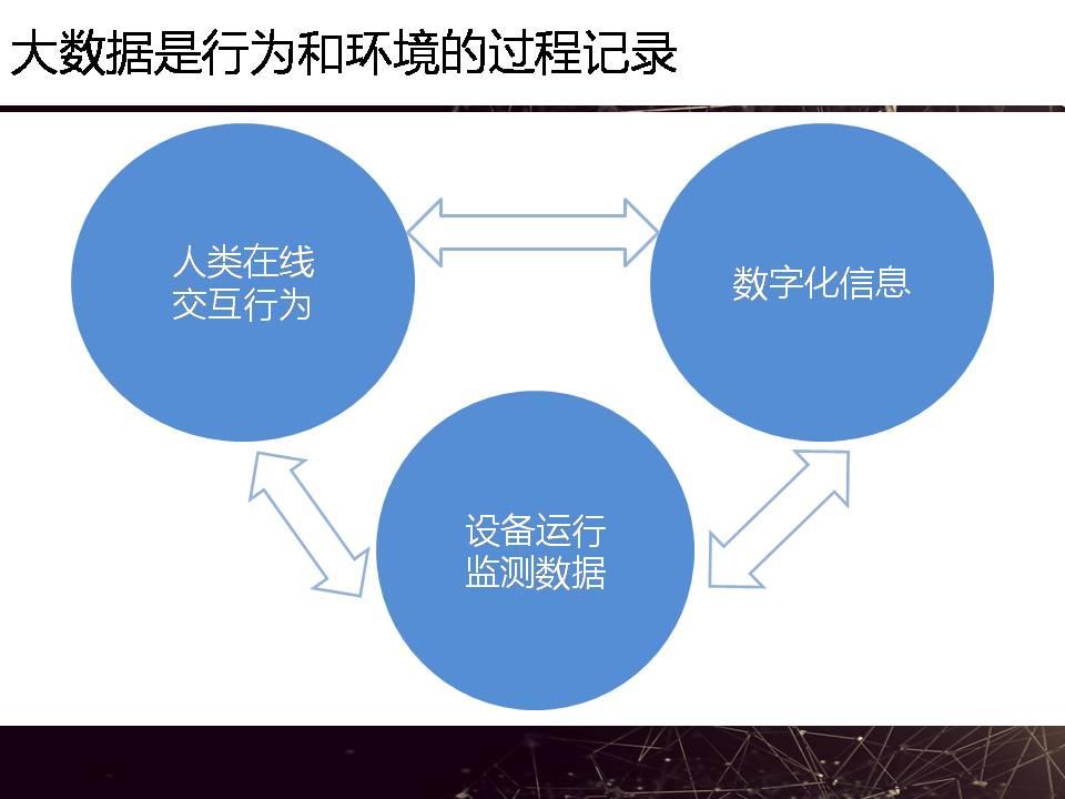 【互联网大会干货】大数据现实困境PPT分享