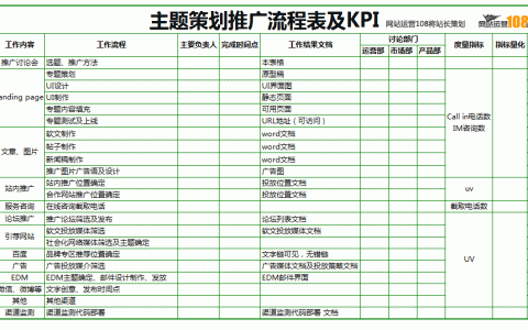 运营经理究竟是神马职务？运营人需要具备神马能力？