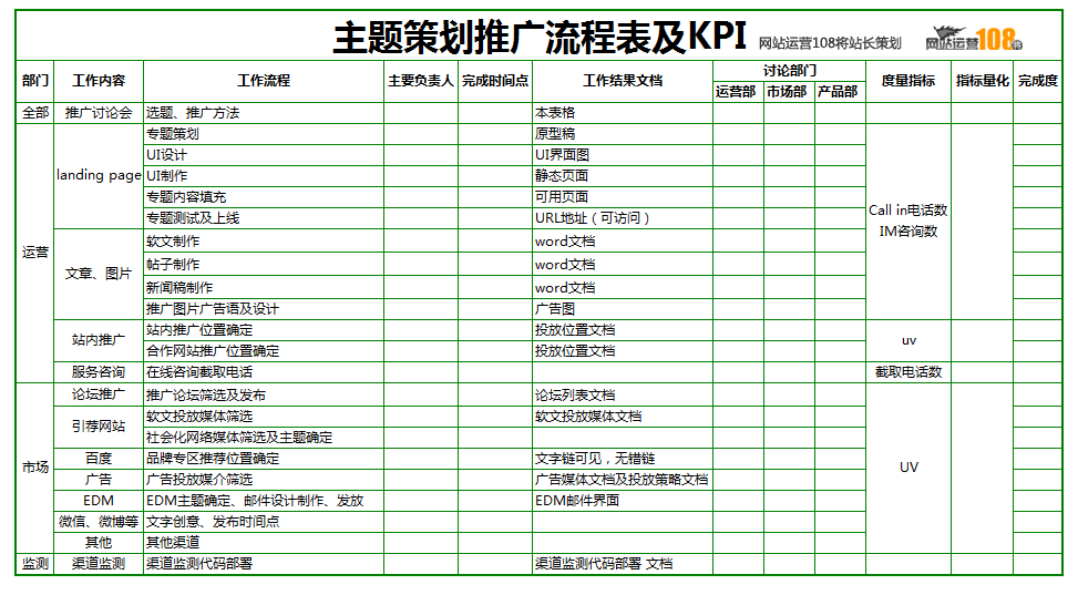 运营经理究竟是神马职务？运营人需要具备神马能力？