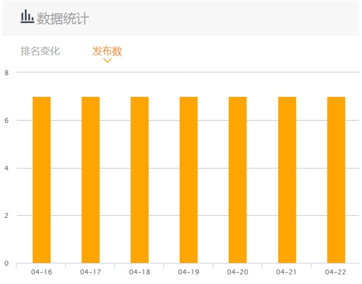 关于微信公众号“岳阳微生活”的研究分析